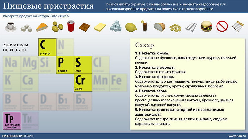 Если вас тянет на определенный продукт