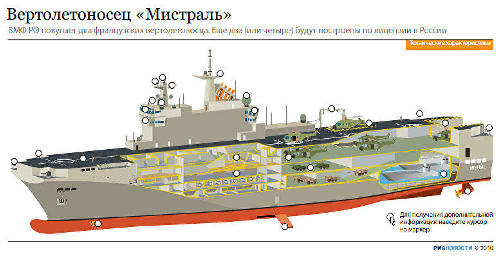 Вертолетоносец «Мистраль»