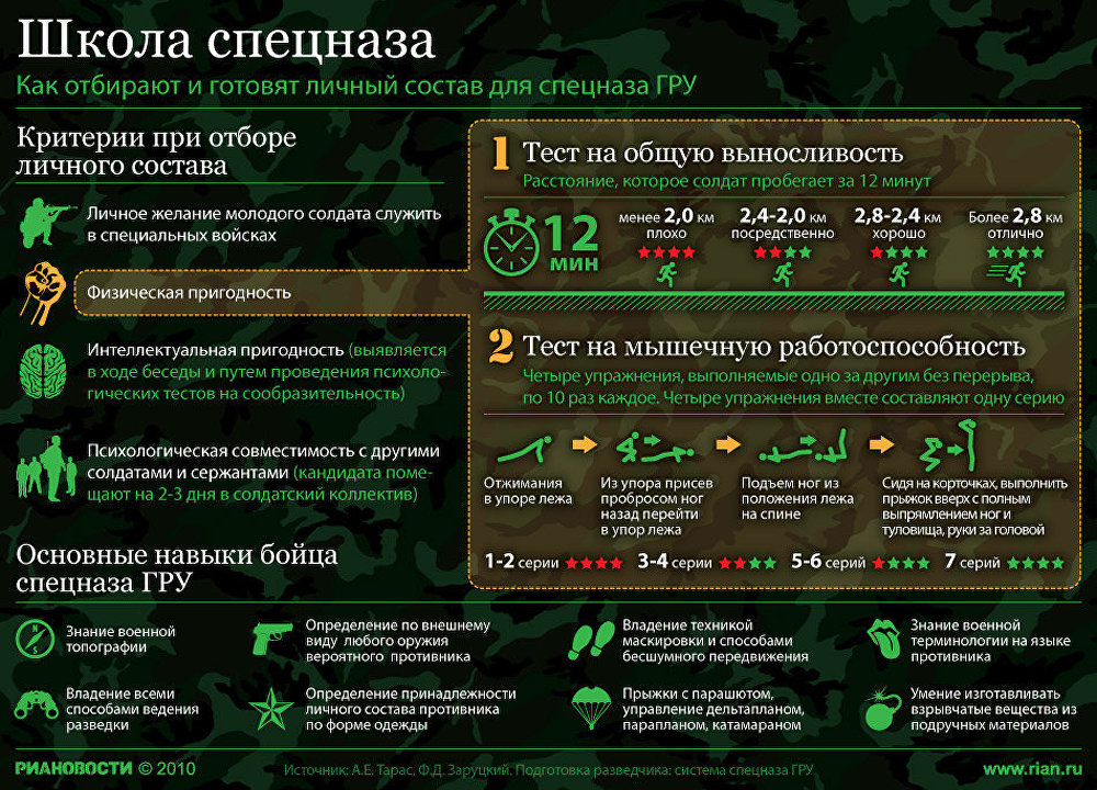 Школа спецназа Школа спецназа