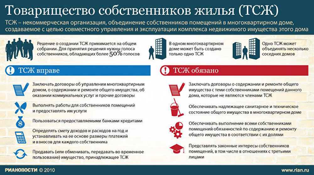 Товарищество собственников жилья Товарищество собственников жилья