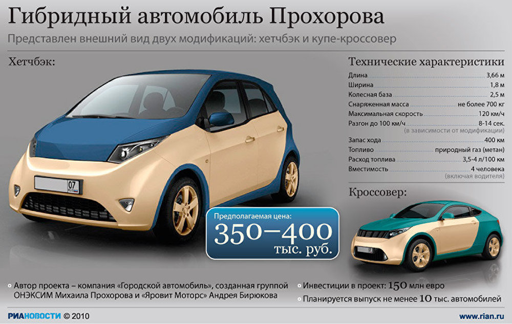 Гибридный автомобиль Прохорова Гибридный автомобиль Прохорова