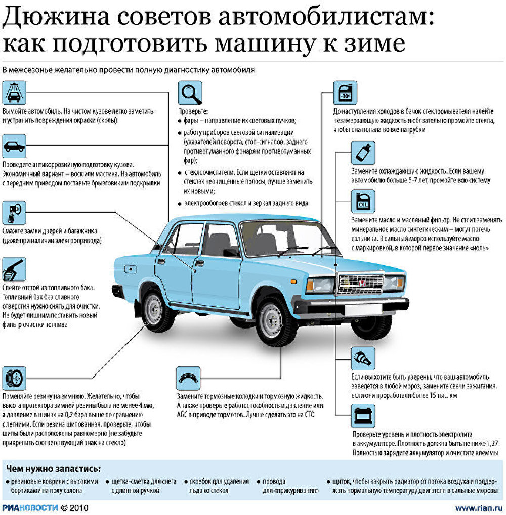 Дюжина советов автомобилистам: как подготовить машину к зиме Дюжина советов автомобилистам: как подготовить машину к зиме