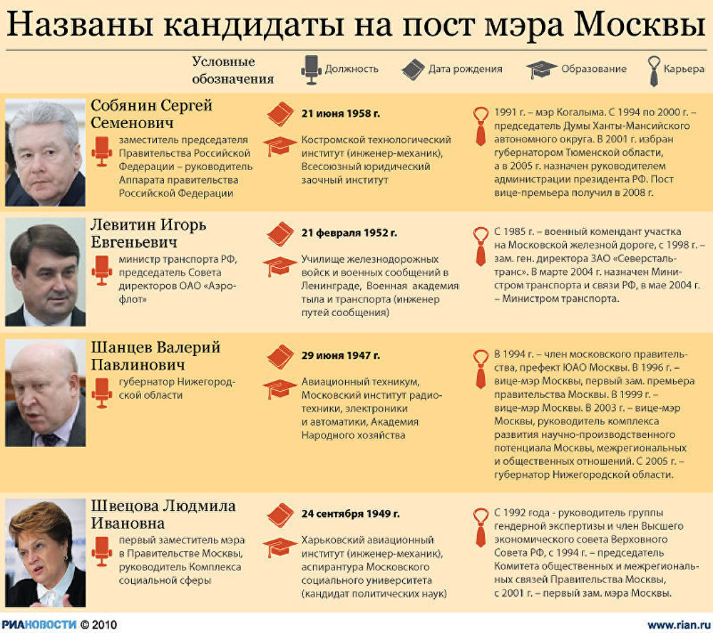 Названы кандидаты на пост мэра Москвы Названы кандидаты на пост мэра Москвы