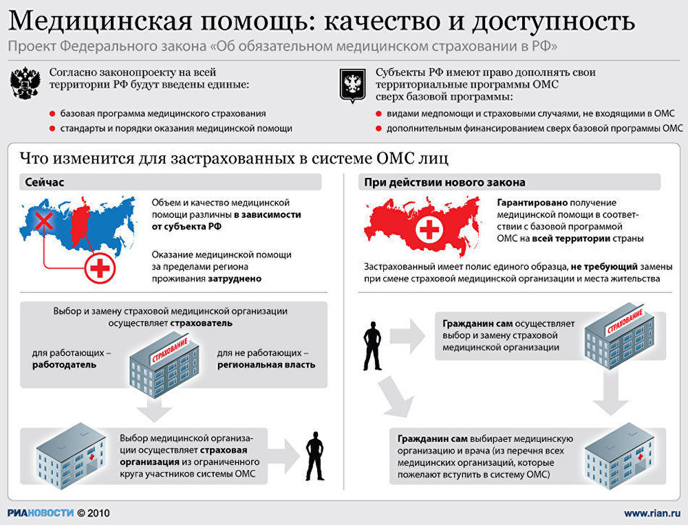 Медицинская помощь: качество и доступность