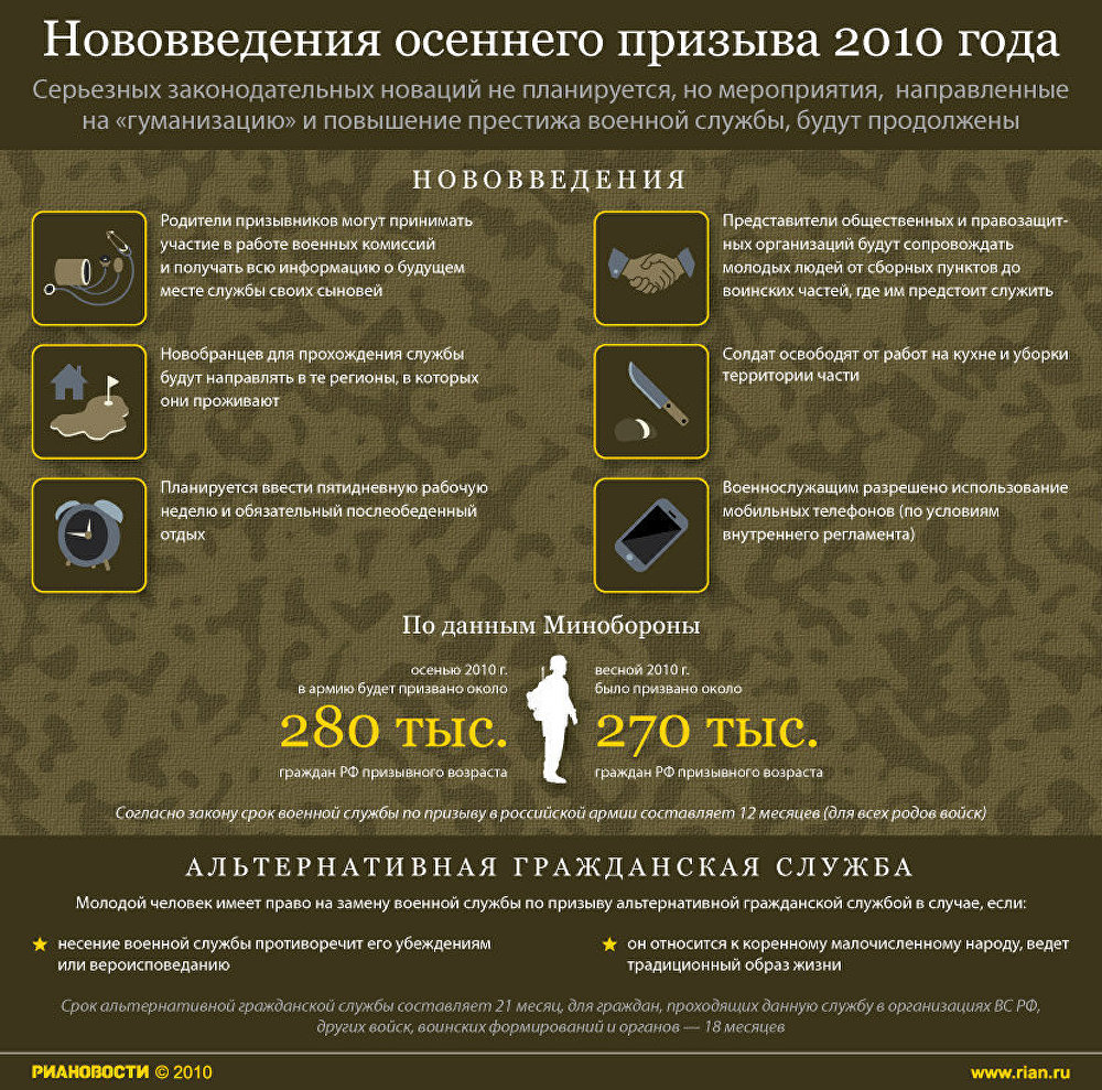 Нововведения осеннего призыва 2010 года