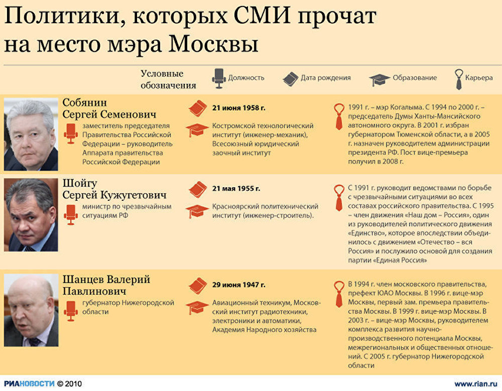 Политики, которых СМИ пророчат на пост мэра Москвы Политики, которых СМИ пророчат на пост мэра Москвы