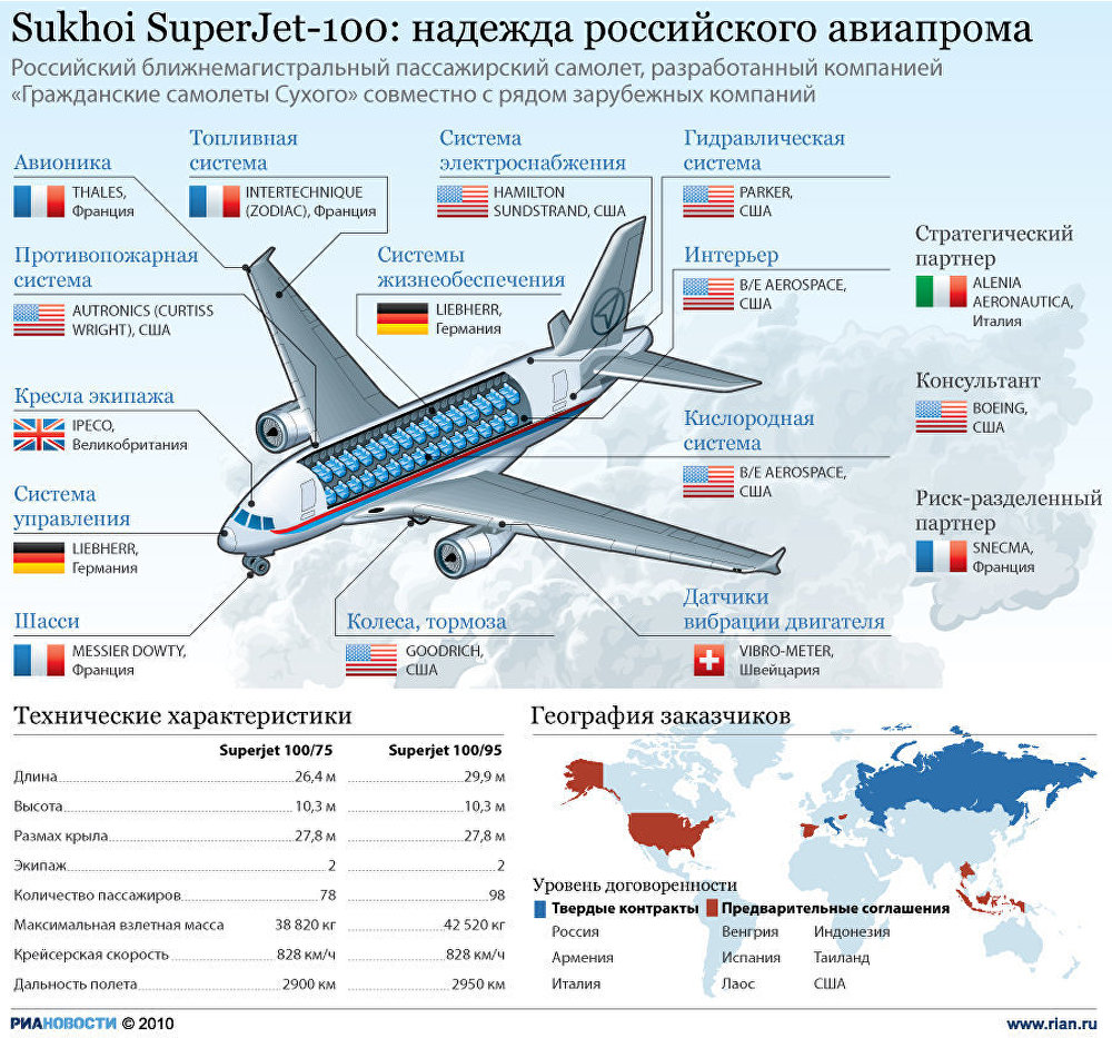 Sukhoi SuperJet-100: надежда российского авиапрома Sukhoi SuperJet-100: надежда российского авиапрома