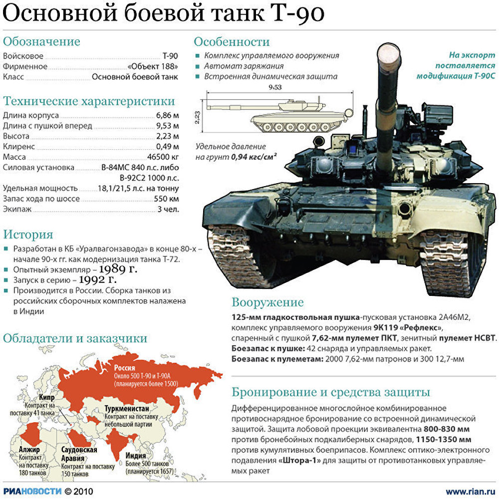 Боевой танк Т-90 Боевой танк Т-90