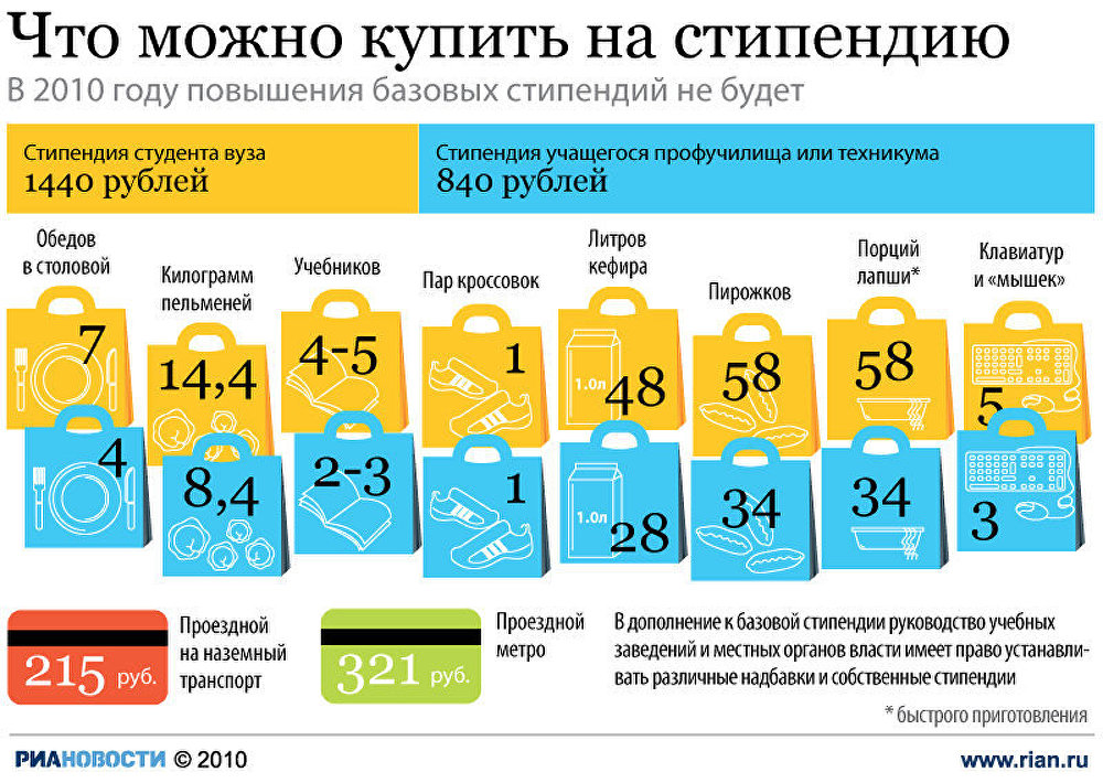 Что можно купить на стипендию