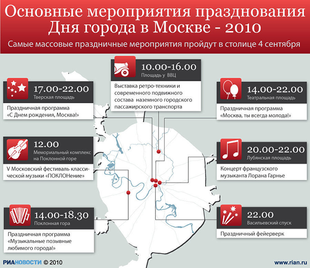 Основные мероприятия празднования Дня города в Москве - 2010 Основные мероприятия празднования Дня города в Москве - 2010