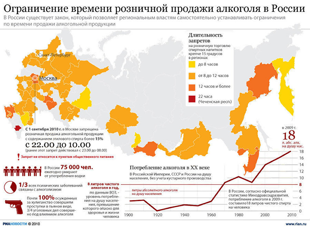 Ограничение времени розничной продажи алкоголя в России Ограничение времени розничной продажи алкоголя в России