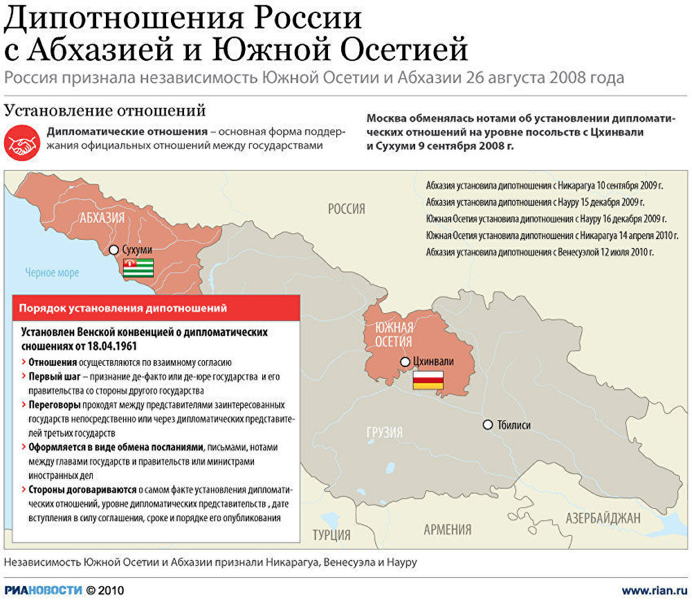 Дипломатические отношения РФ с Абхазией и Осетией