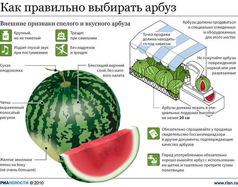 Как правильно выбирать арбуз Как правильно выбирать арбуз