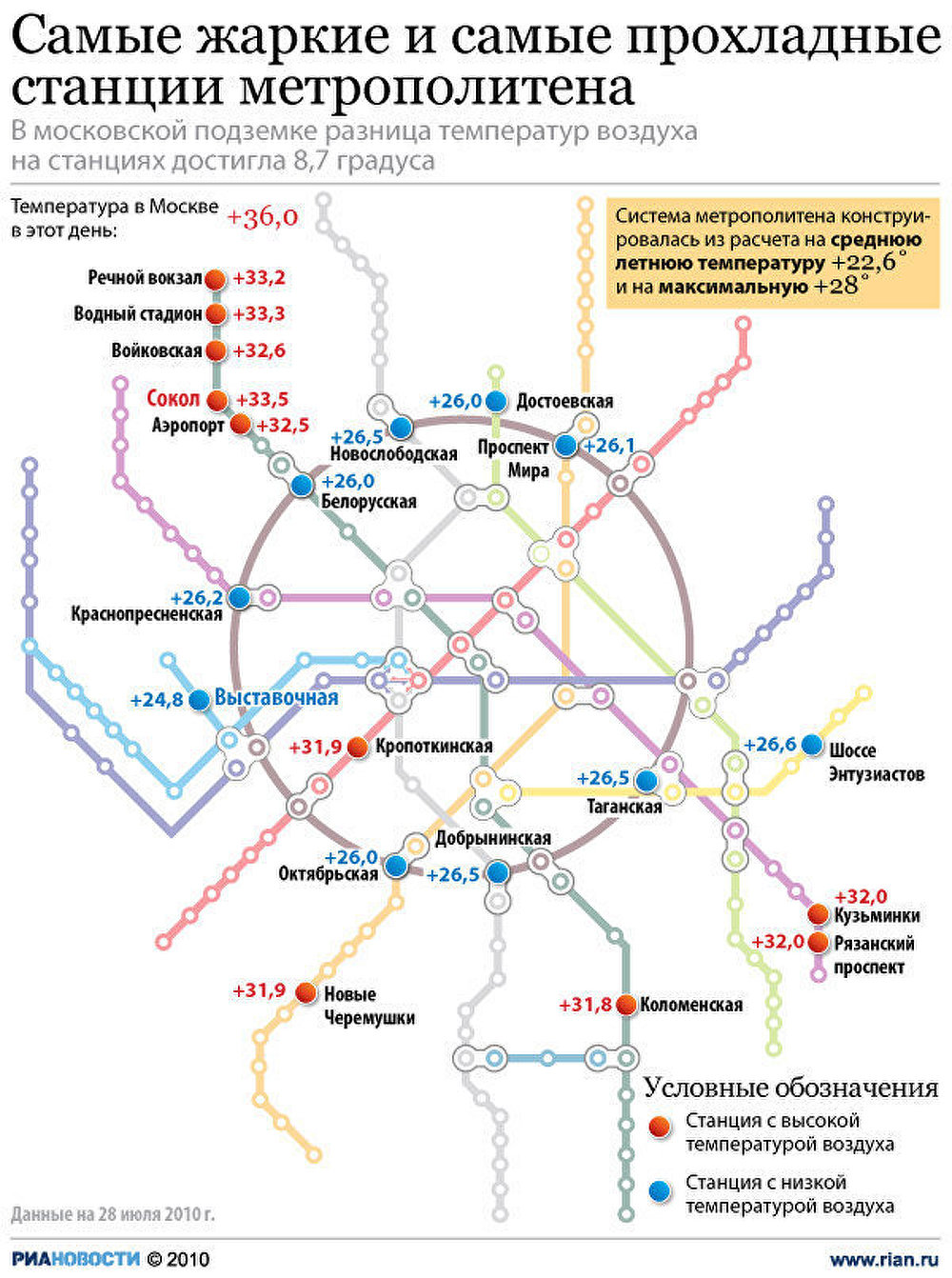 Самые жаркие и самые прохладные станции метро в Москве Самые жаркие и самые прохладные станции метро в Москве