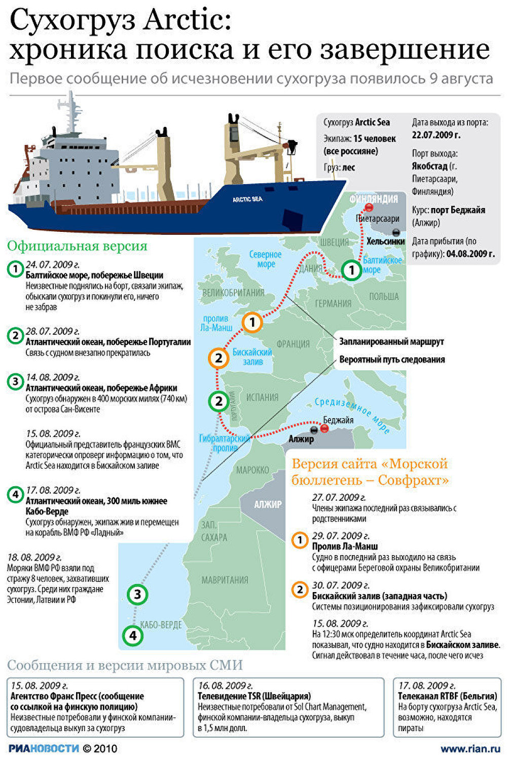 Сухогруз Arctic Sea: хроника поиска и его завершение Сухогруз Arctic Sea: хроника поиска и его завершение