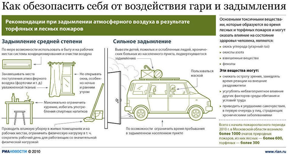 Как обезопасить себя от воздействия гари и задымления