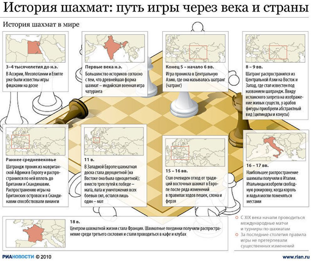 История шахмат: путь игры через века и страны История шахмат: путь игры через века и страны