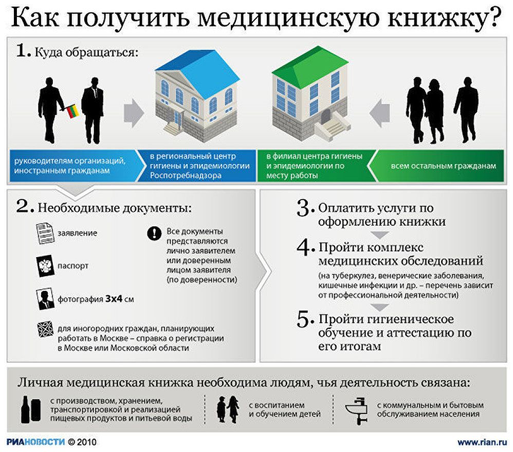 Как получить медицинскую книжку? Как получить медицинскую книжку?