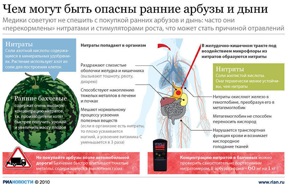 Чем могут быть опасны ранние арбузы Чем могут быть опасны ранние арбузы