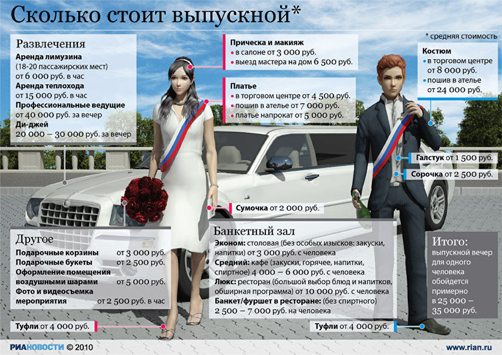 Сколько стоит выпускной Сколько стоит выпускной