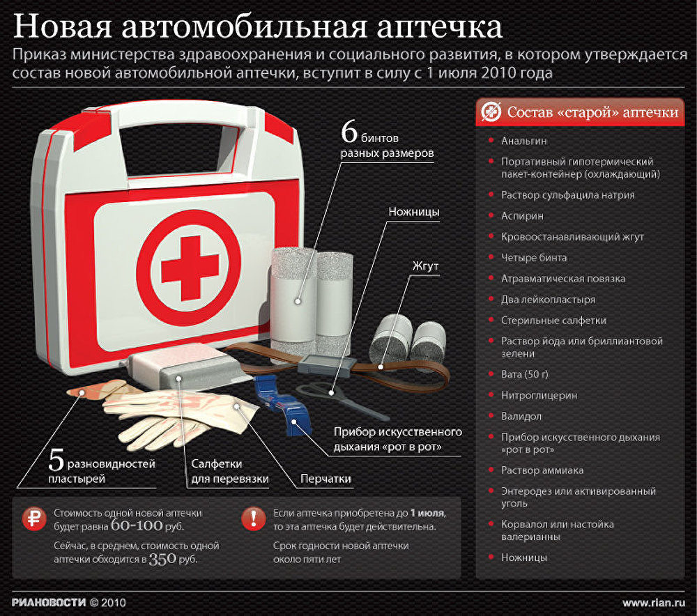 Новая автомобильная аптечка