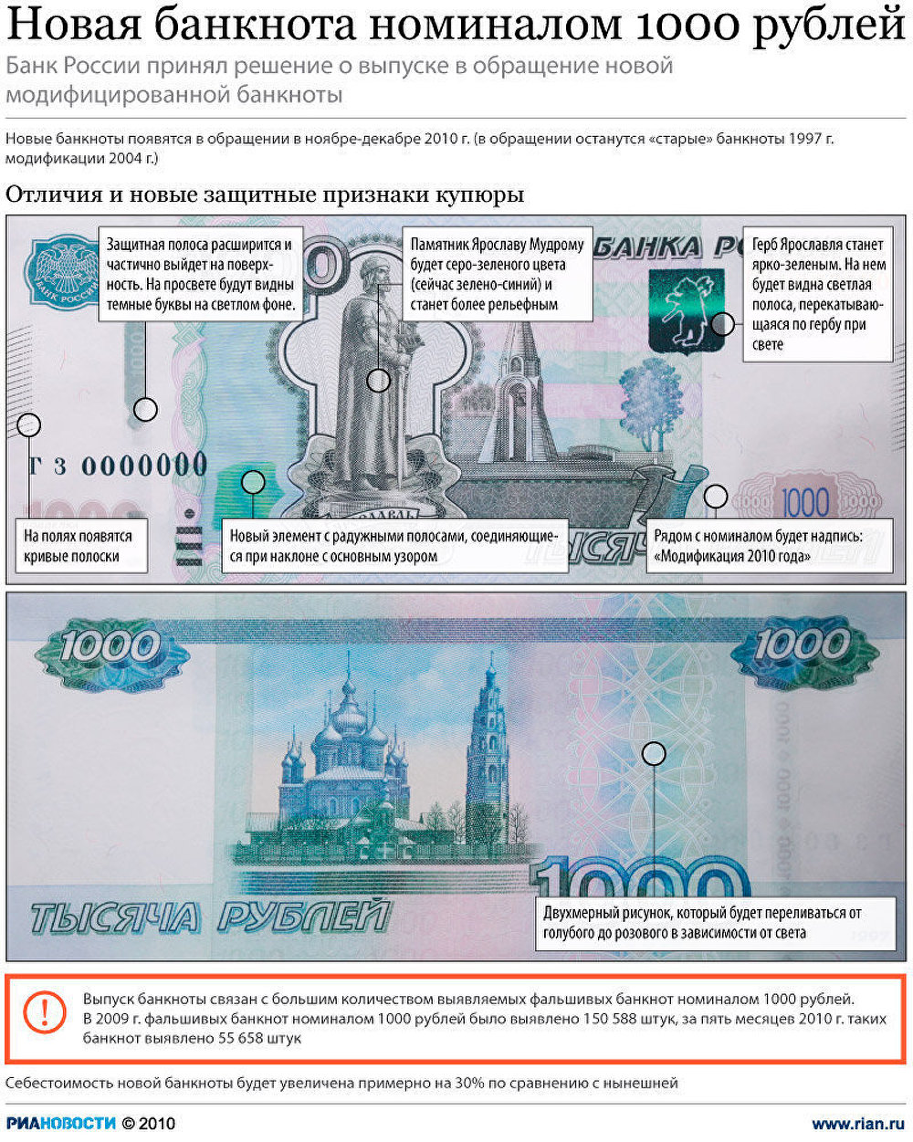 Новая банкнота номиналом 1000 рублей Новая банкнота номиналом 1000 рублей