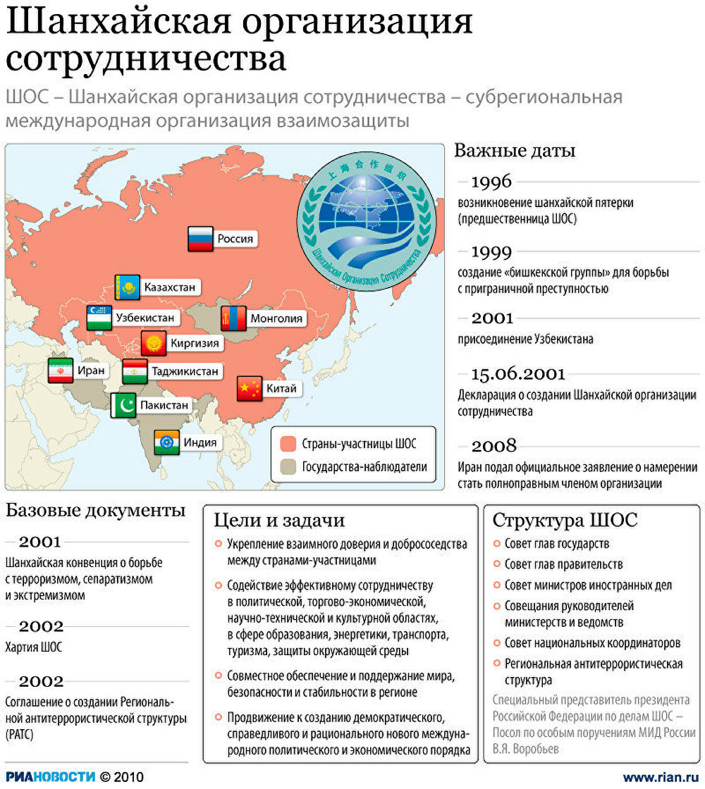 Шанхайская организация сотрудничества Шанхайская организация сотрудничества