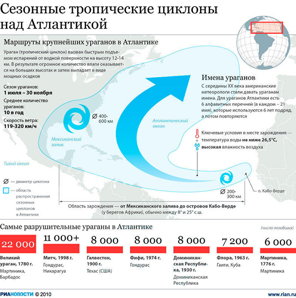 Сезонные тропические циклоны над Атлантикой Сезонные тропические циклоны над Атлантикой