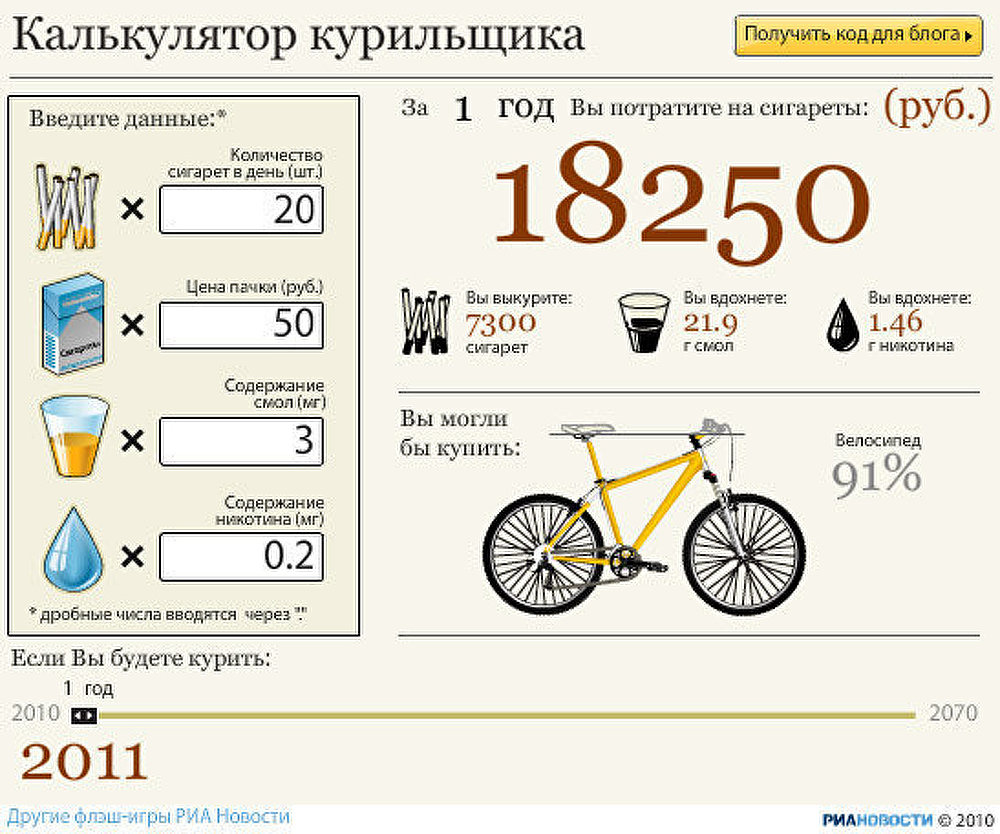 Калькулятор курильщика Калькулятор курильщика