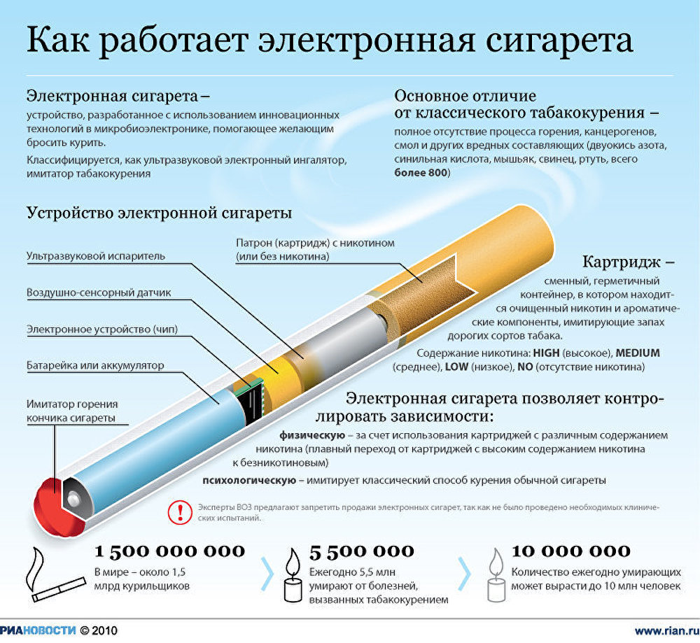 Как работает электронная сигарета Как работает электронная сигарета