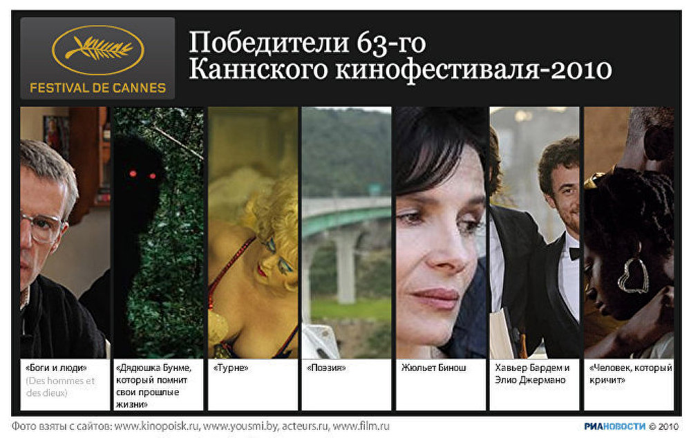 Победители 63-го Каннского фестиваля-2010 Победители 63-го Каннского фестиваля-2010