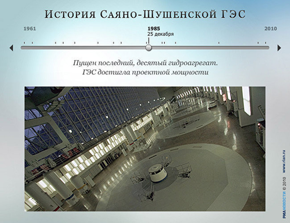 История Саяно-Шушенской ГЭС История Саяно-Шушенской ГЭС