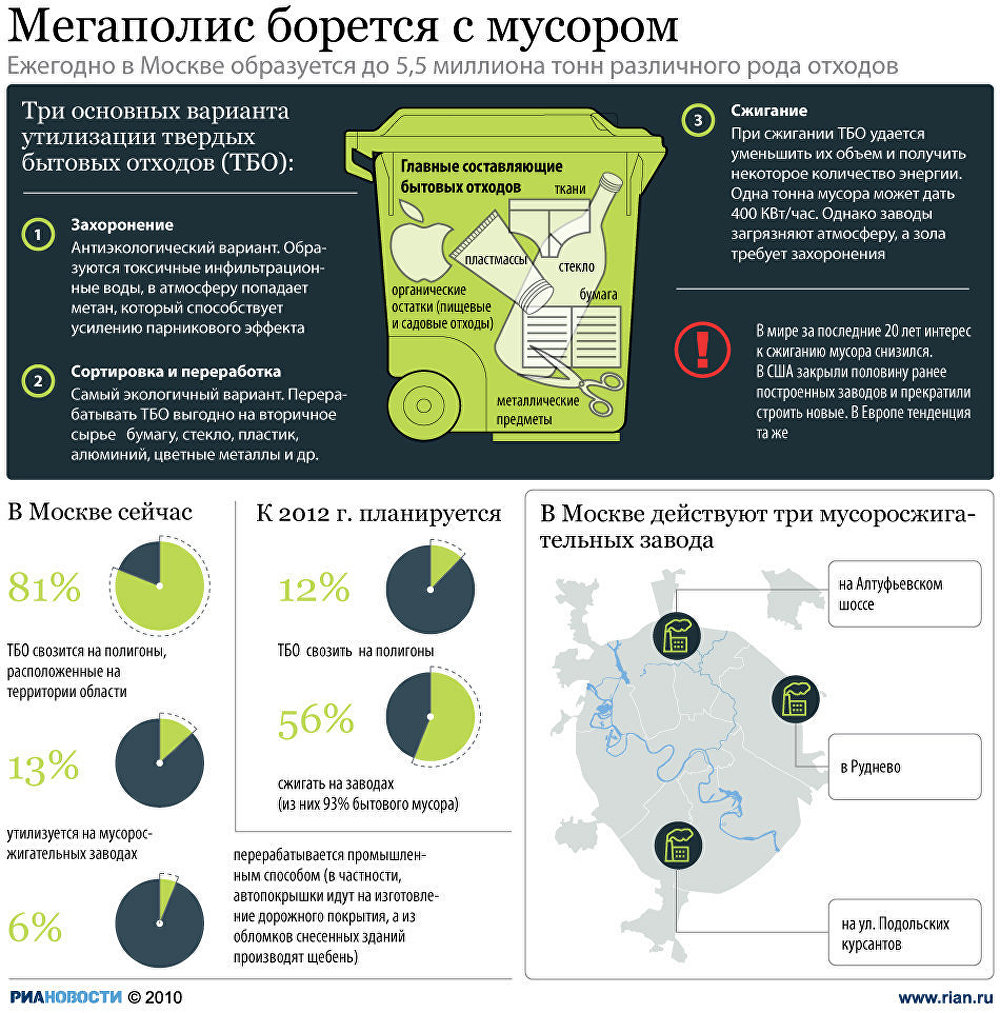Мегаполис борется с мусором