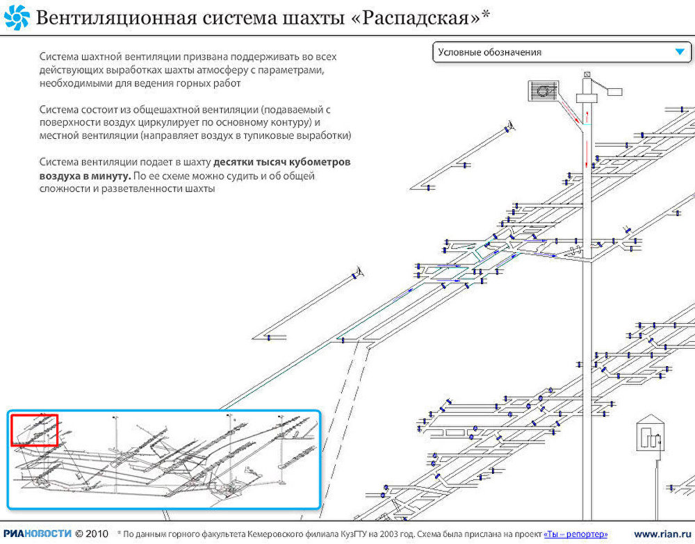 Вентиляционная система шахты Распадская Вентиляционная система шахты Распадская