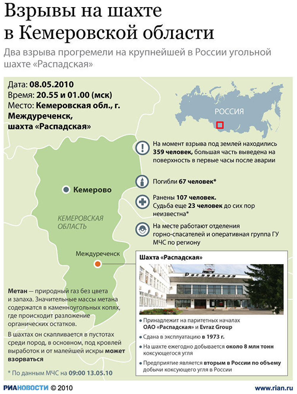Взрыв на шахте в Кемеровской области Взрыв на шахте в Кемеровской области