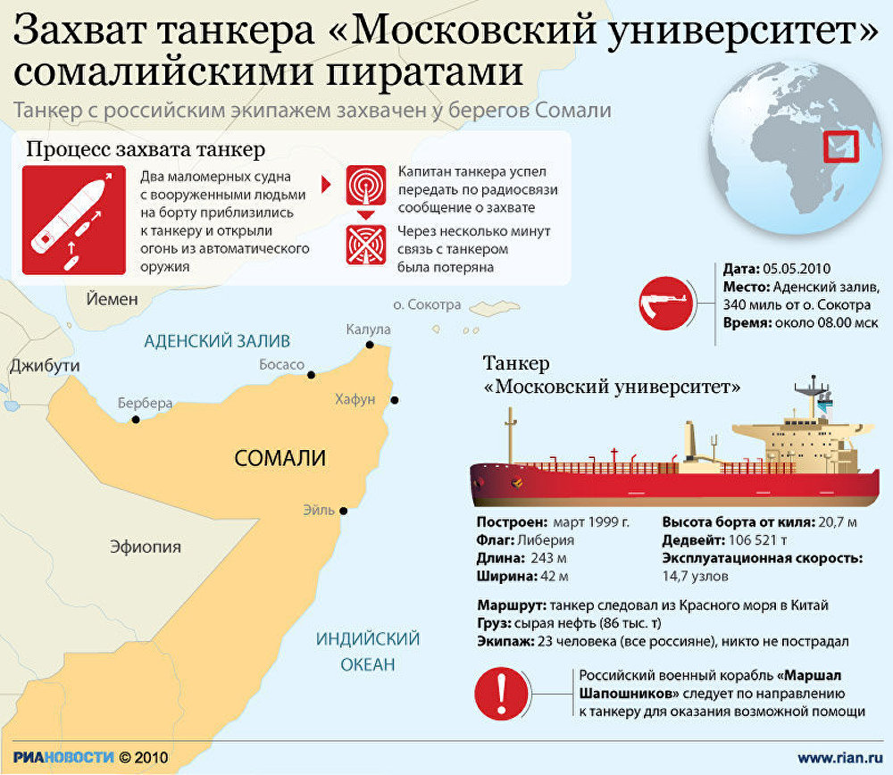 Захват танкера Московский университет сомалийскими пиратами Захват танкера Московский университет сомалийскими пиратами