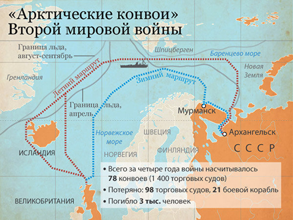 «Арктические конвои» Второй мировой войны «Арктические конвои» Второй мировой войны