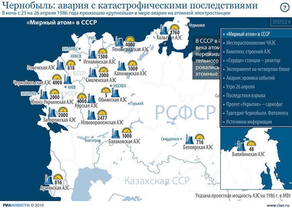 Чернобыль: авария с катастрофическими последствиями