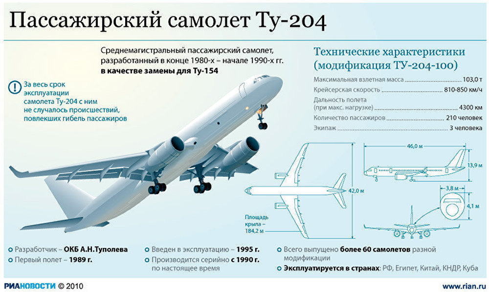 Пассажирский самолет Ту-204 Пассажирский самолет Ту-204