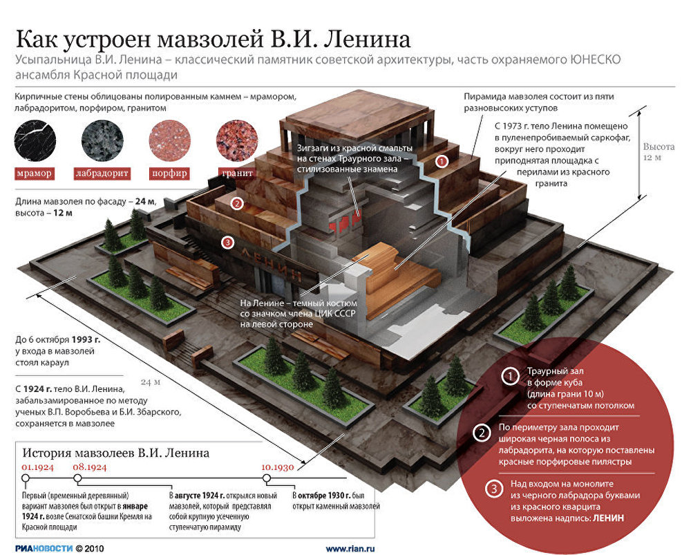 Что собой представляет Мавзолей В.И. Ленина