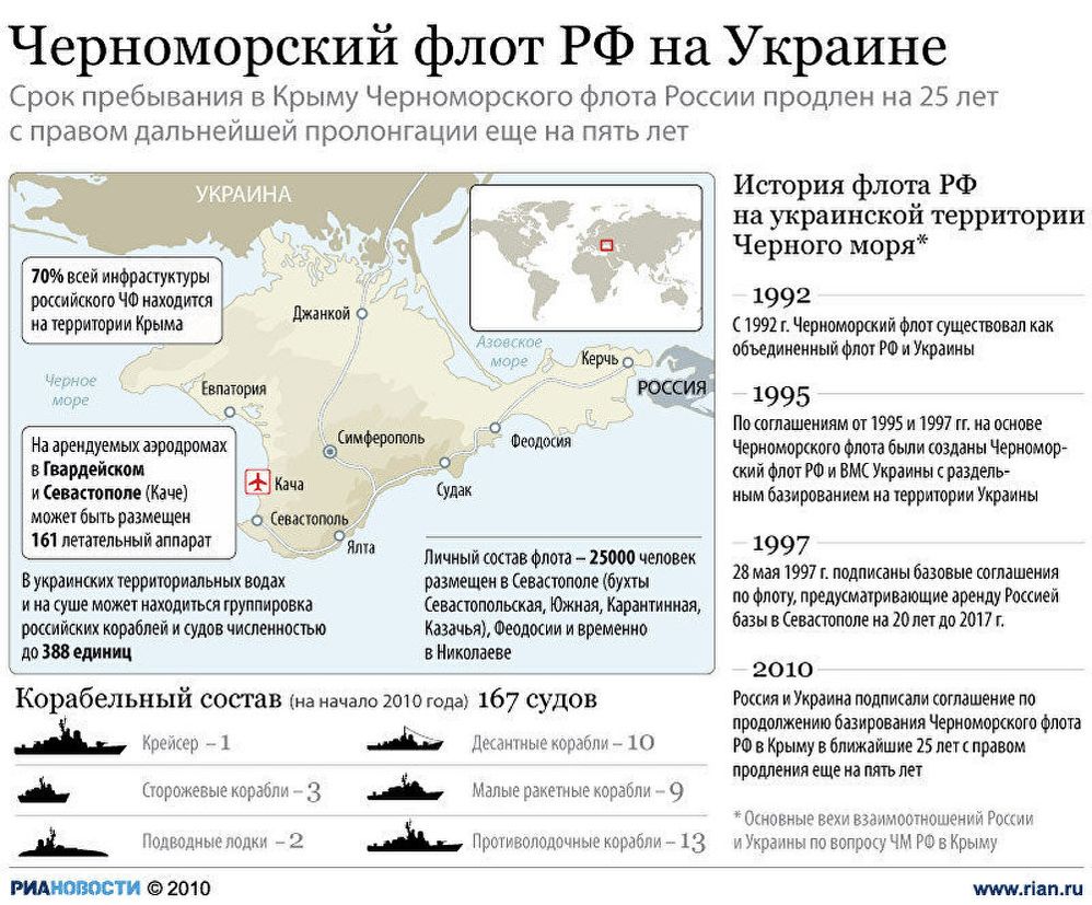 Черноморский флот РФ на Украине Черноморский флот РФ на Украине