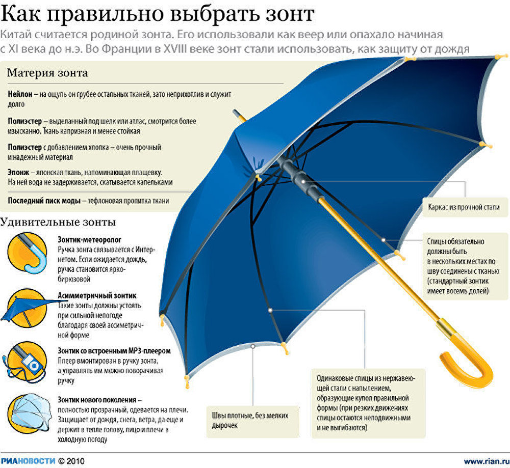 Как правильно выбрать зонт