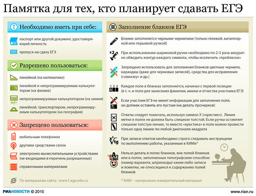 Памятка для тех, кто планирует сдавать ЕГЭ Памятка для тех, кто планирует сдавать ЕГЭ