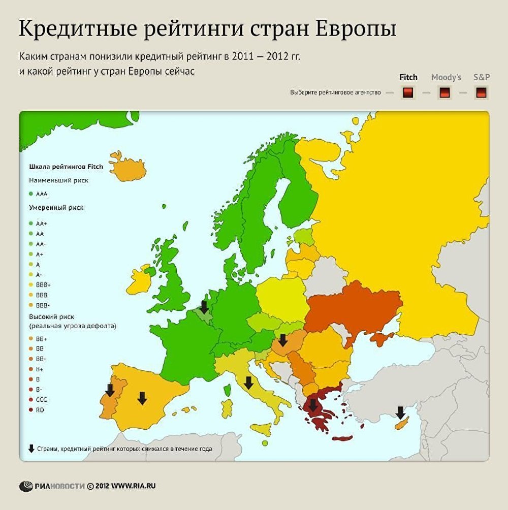 Кредитные рейтинги стран Европы