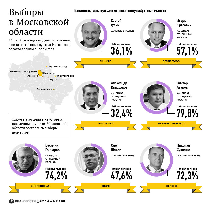 Выборы в Московской области Выборы в Московской области