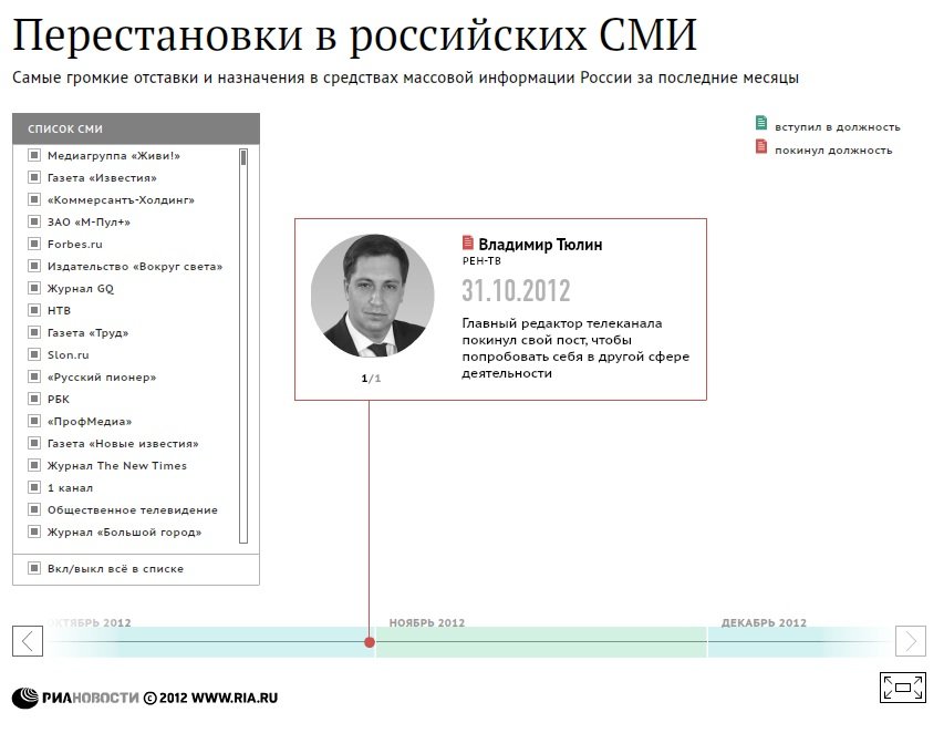 Перестановки в российских СМИ
