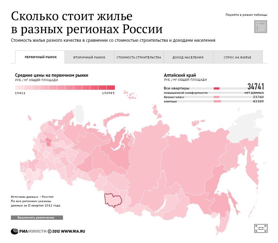 Сколько стоит жилье в разных регионах России Сколько стоит жилье в разных регионах России