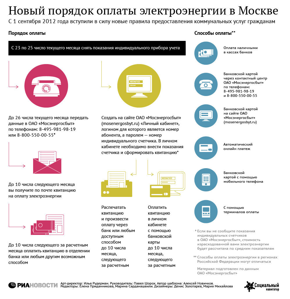 Новый порядок оплаты электроэнергии в Москве