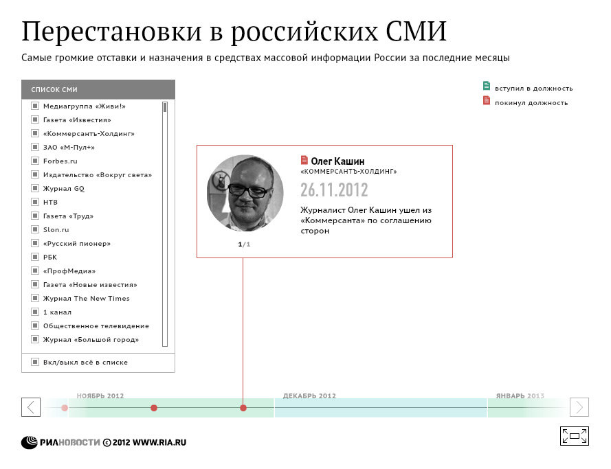 Перестановки в российских СМИ