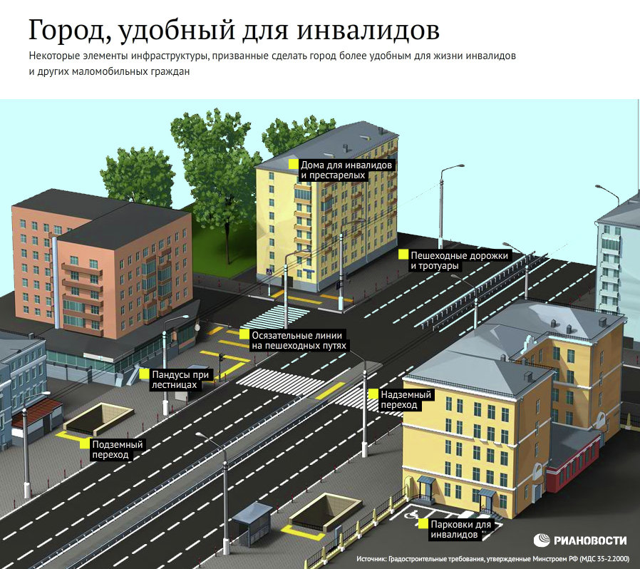 Город, удобный для инвалидов